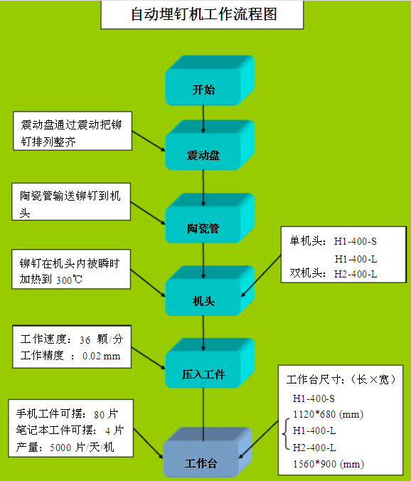 埋釘機